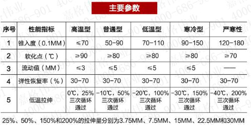 嘉格道路灌缝胶技术参数